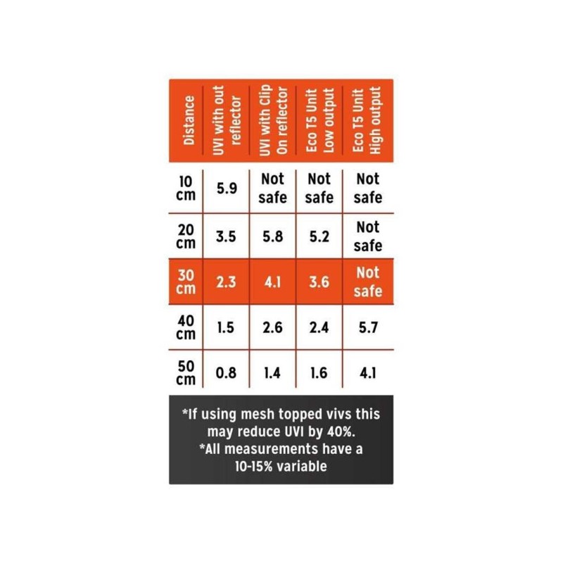 Świetlówka UVB 12% T5 Zone 3 Reptile Systems Świetlówka UVB 12% T5 Zone 3 Reptile Systems