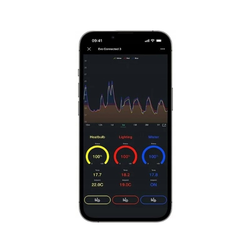 Termostat do terrarium z Wi-Fi Evo Connected PRO Termostat do terrarium z Wi-Fi Evo Connected PRO
