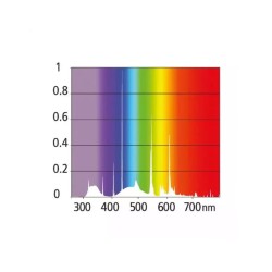 Świetlówka UV do terrarium Reptile Systems Lamp 2.4%
