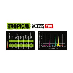 Żarówka UVB 5.0 Tropical Reptile Nova