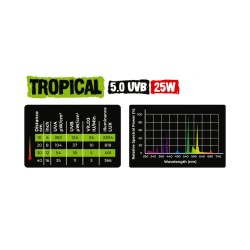 Żarówka UVB 5.0 Tropical Reptile Nova