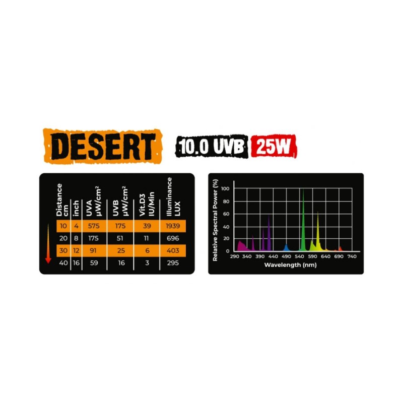 Żarówka UVB 10.0 Desert Reptile Nova