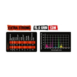 Żarówka UVB 15.0 EXTRASTRONG Reptile Nova Żarówka UVB 15.0 EXTRASTRONG Reptile Nova