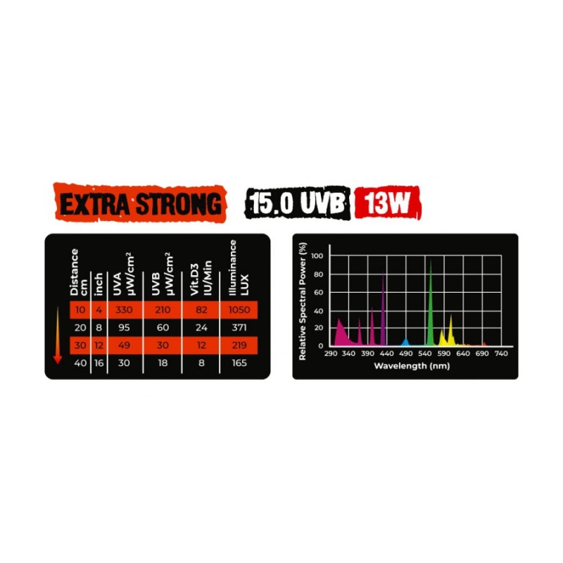 Żarówka UVB 15.0 EXTRASTRONG Reptile Nova Żarówka UVB 15.0 EXTRASTRONG Reptile Nova