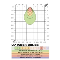 Zarówka UVB LED Spot 3W Exo Terra