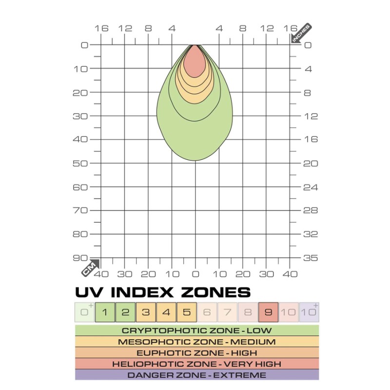 Zarówka UVB LED Spot 3W Exo Terra