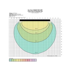 Świetlówka T5 UVB200 PRO EXO TERRA