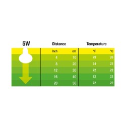 Żarówka LED Spot 5W Daylight EXO TERRA