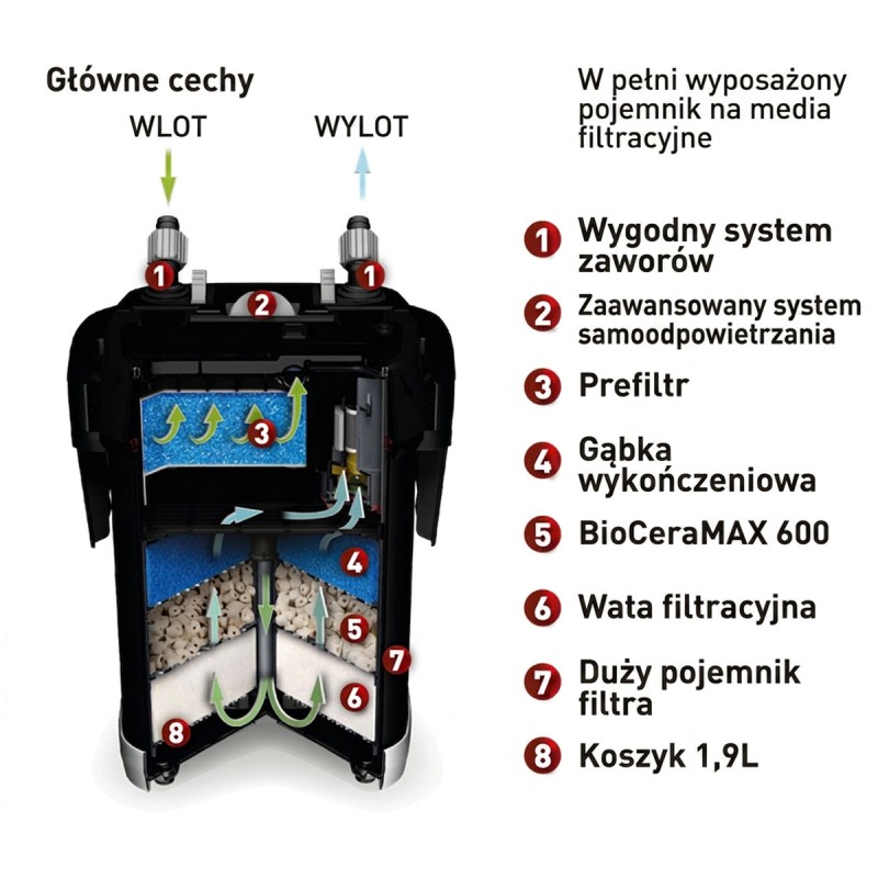 Filtr zewnętrzny AQUAEL Ultramax 1000 do akwarium 100–300 l