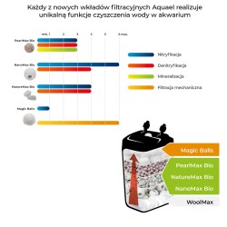 Wkład filtracyjny NATUREMAX BIO 1L Aquael Wkład filtracyjny NATUREMAX BIO 1L Aquael