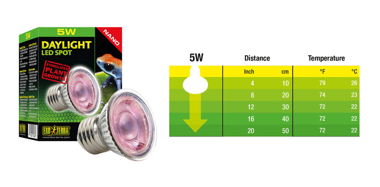 EXO TERRA NANO Daylight LED Spot 5W – światło dzienne do małych terrariów